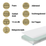 Matras + Topper Led Aerosleep EvoDuo 60x120
